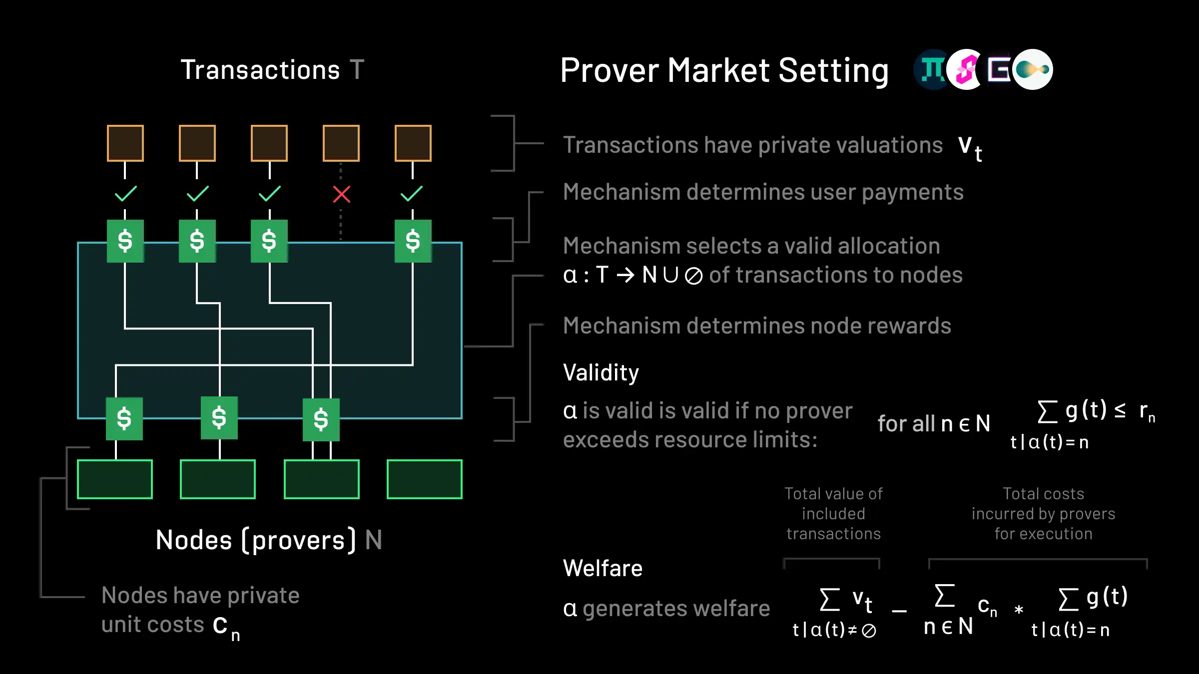 Prover setting